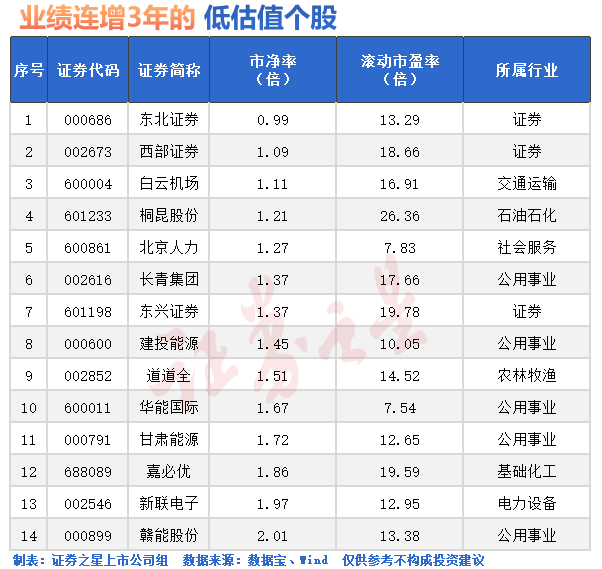 尾盘,突发大涨!三大利好