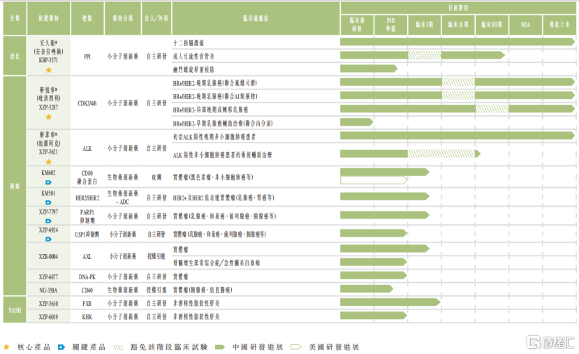 全流通备案落地叠加商业化启势，轩竹生物迎流动性与业绩双击