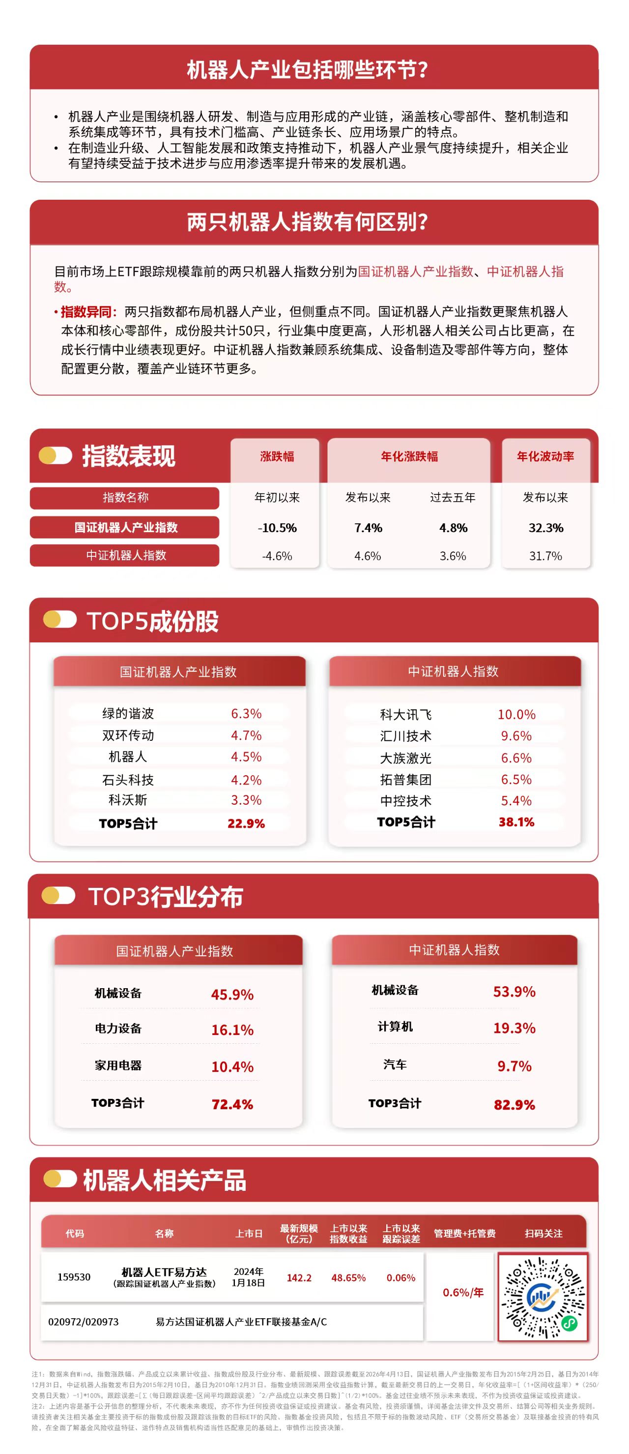 全球加速进入人形机器人“军备竞赛”,机器人ETF易方达(159530)受市场关注