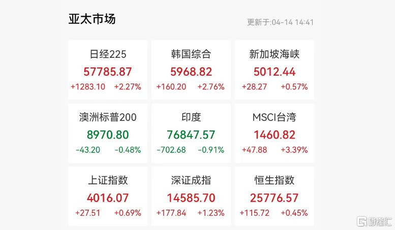 存储芯片涨疯了！碾压黄金、原油，超级周期杀到？