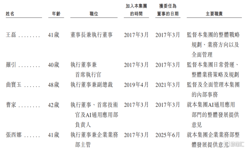中科闻歌冲击港股IPO,专注于AI辅助决策领域,三年累计亏损近6亿