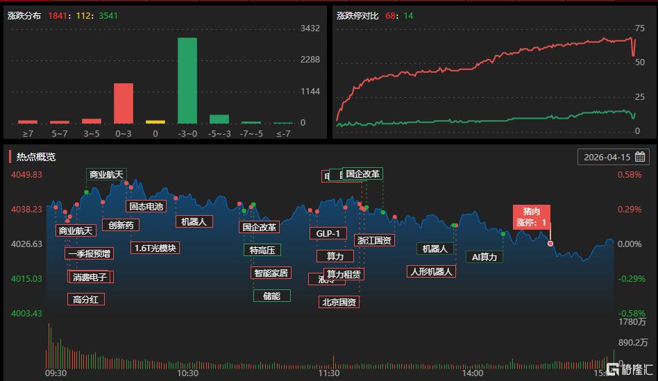 龙虎榜 | 机构猛抛佛塑科技超2亿元，温州帮逾1.85亿出逃神剑股份
