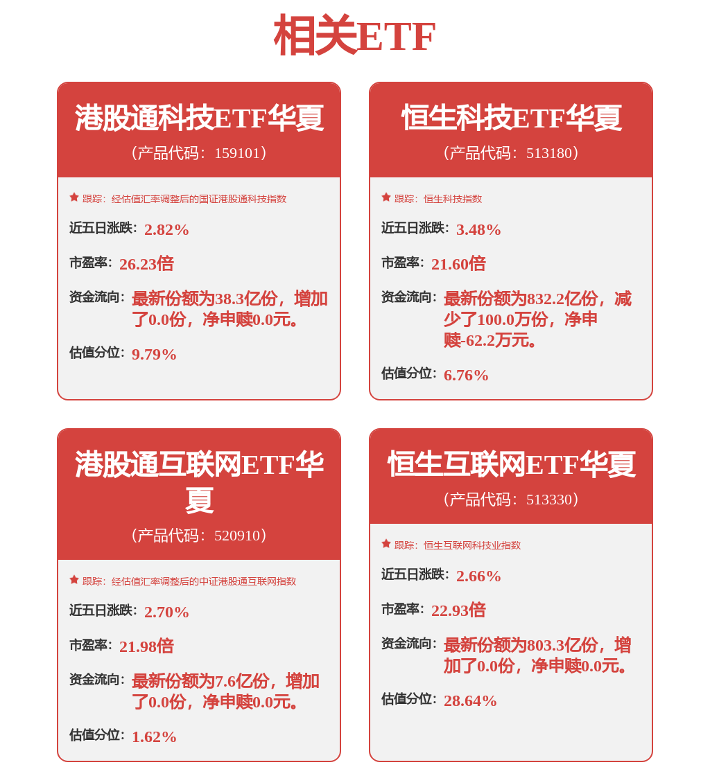 阿里巴巴涨超4%，恒生互联网ETF华夏（513330）站稳5日线