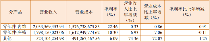 分红首秀难掩主业承压，金杯汽车去年营收净利背道而驰，超八成收入绑定宝马
