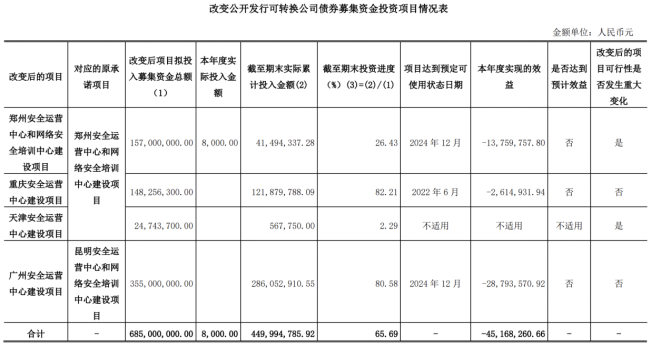 启明星辰：收入缩水、亏损加剧，募投项目效益惨淡，第二增长曲线难觅