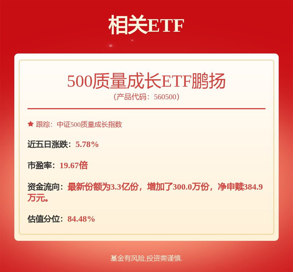 A股新规落地，助力中长期资金入市，500质量成长ETF鹏扬（560500）涨0.55%