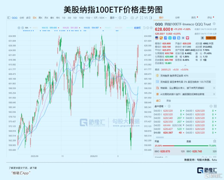 教科书级“深V”！资金又回来了