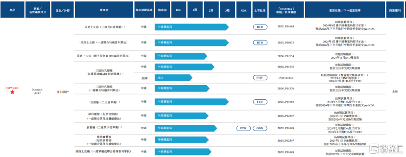 迈威生物“A+H”双平台启航：ADC尖刀出鞘，平台优势铸就底色
