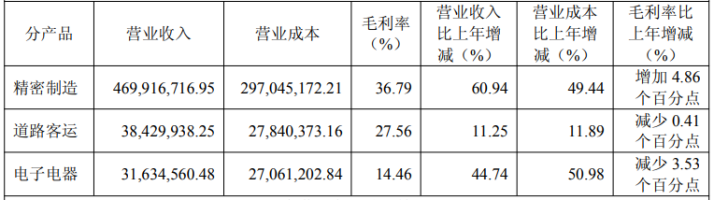 德新科技：去年业绩高增难掩盈利焦虑，过半营收难回款，现金流一降再降