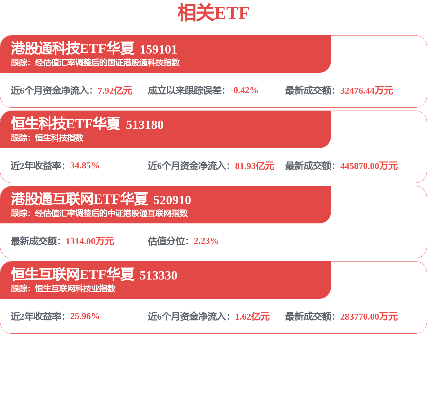 投顾看市| A股面临三重因素共振，港股ETF出现净流入有望迎补涨