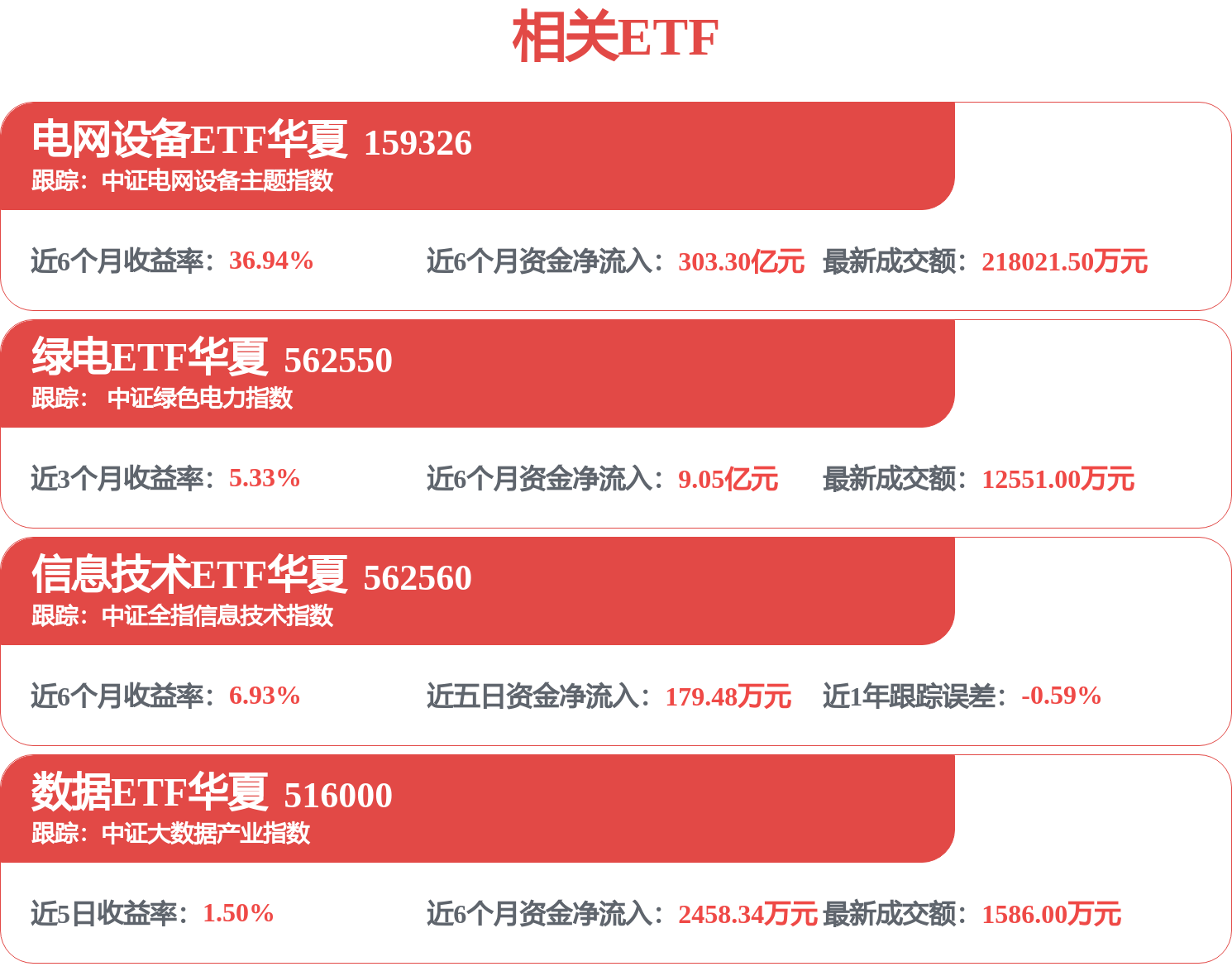 非化石能源十年倍增，机构看好电网等方向投资机会，电网设备ETF华夏（159326）全市场电网含量最高