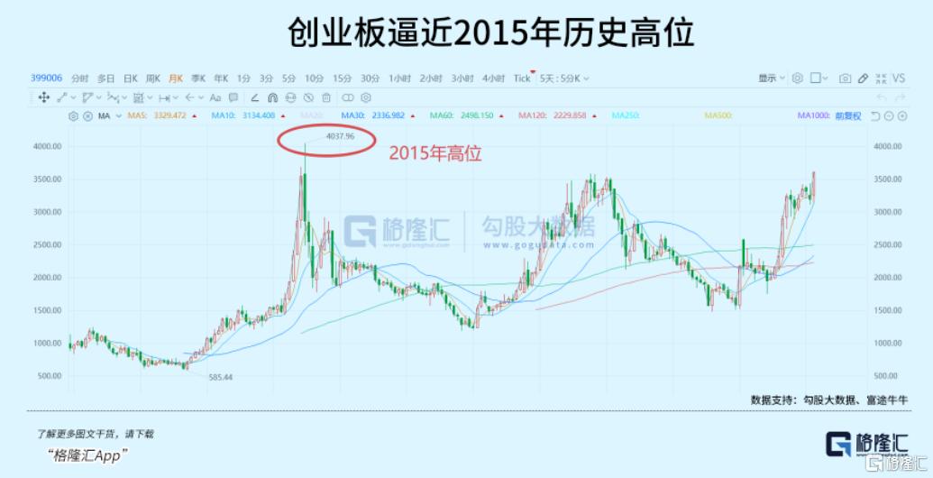 太火了！日赚2.3亿