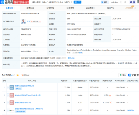 道得投资、浙江地方国资等成立机器人产业股权投资合伙企业
