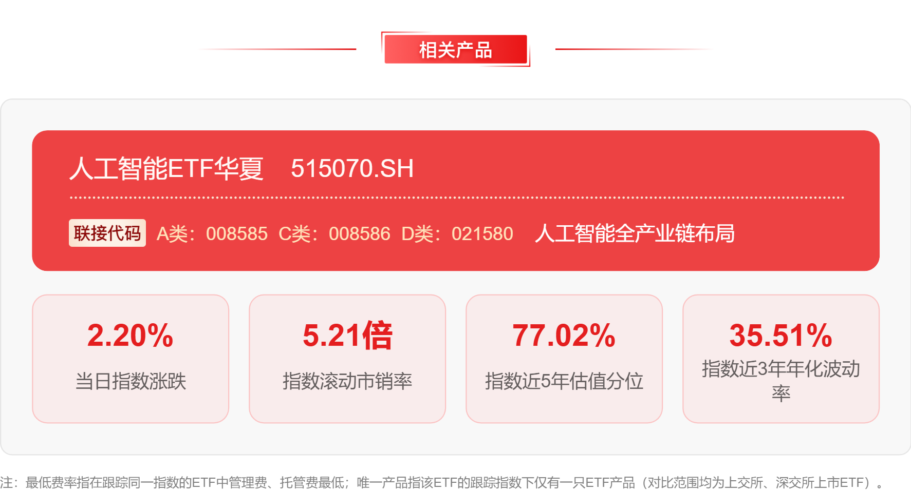 中科曙光发布国内最大AI4S计算集群，人工智能ETF华夏（515070）盘中大涨超2%