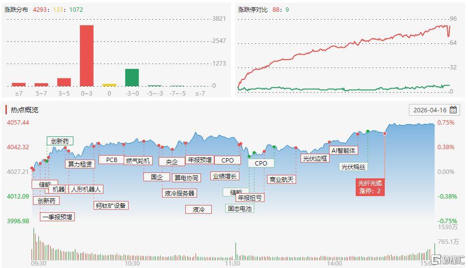 龙虎榜 | 两路游资联手围猎长信科技!涪陵广场路3.55亿揽筹大普微