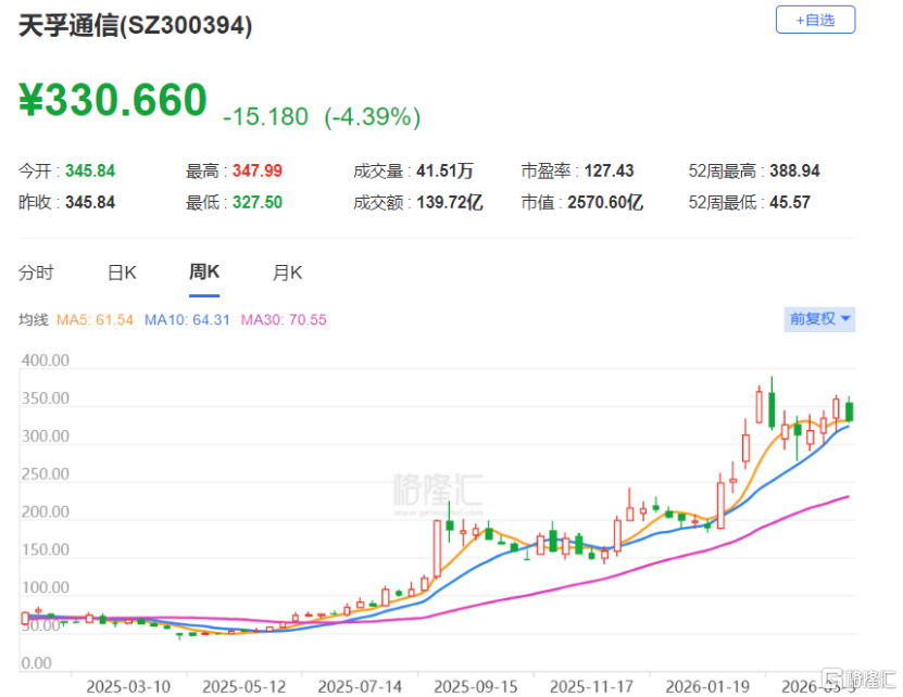 天孚通信赴港IPO,聚焦光互连领域,客户集中度较高