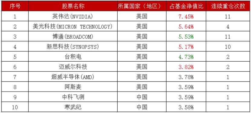 三年净值超3元、持有人增幅超430倍！嘉实全球产业升级做对了什么？