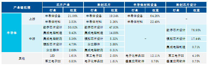 半导体领衔反弹潮，这四只ETF怎么选？