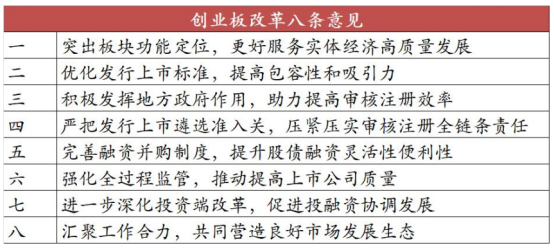 改革激活活力，站在“光锂”的创业板成长