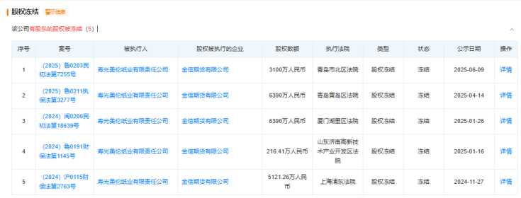 金信期货分支机构再踩合规“红线”，股东债务危机加剧经营隐忧
