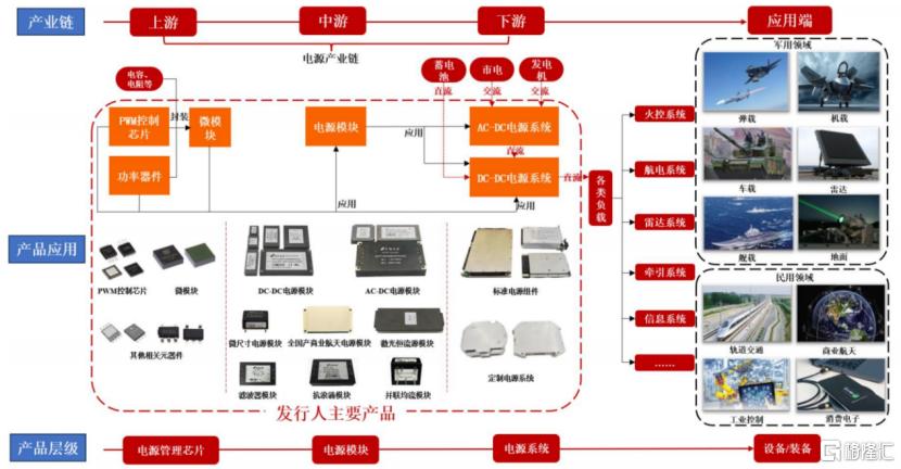 军陶科技冲击创业板IPO，专注于军用电源领域，面临应收账款压力