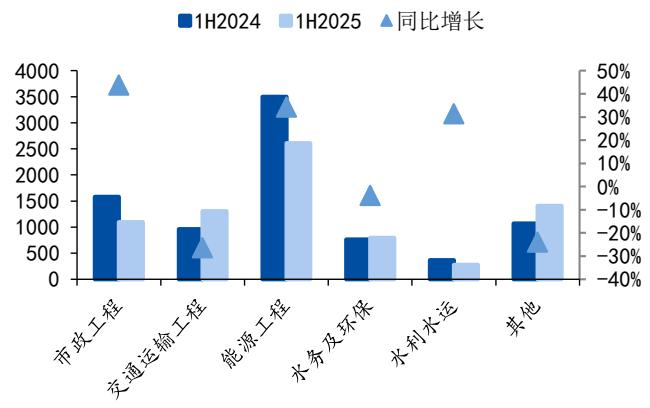 中国建筑：新旧动能转换下的全球工程巨擘与价值重估之路