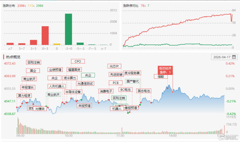 龙虎榜 | 屠文斌超1亿扫货帝尔激光，深股通、机构抱团光迅科技