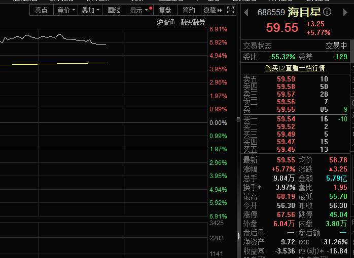 光伏设备概念集体走强，海目星股价大涨