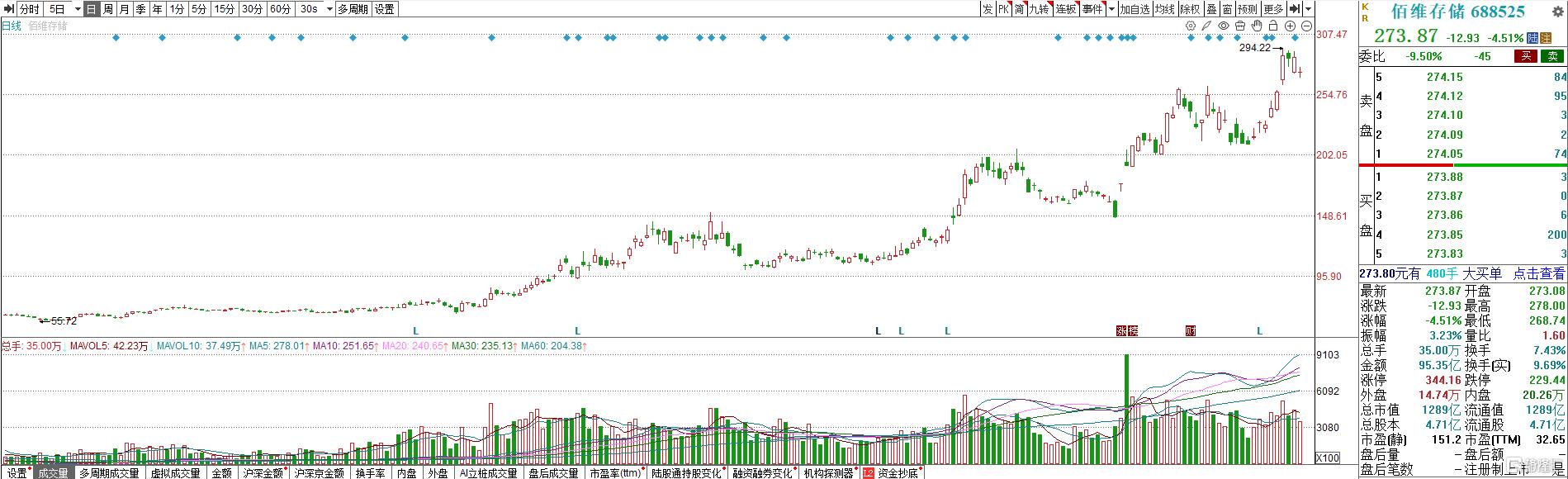 存储大牛股突遭减持，多名股东纷纷“跑路”！
