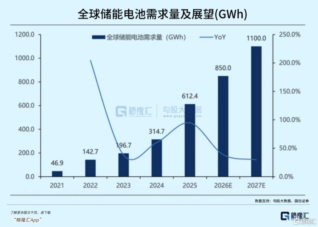从“储能即TOKEN”，看AI储能赛道的重估逻辑