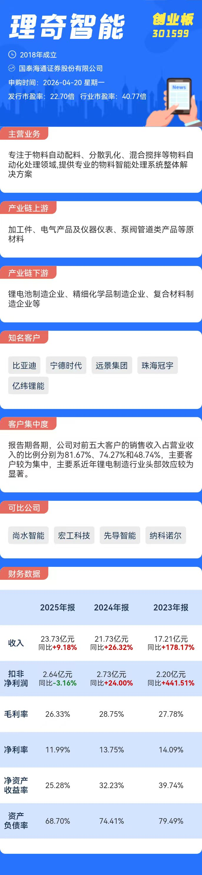 打新必看 | 4月20日两只新股申购