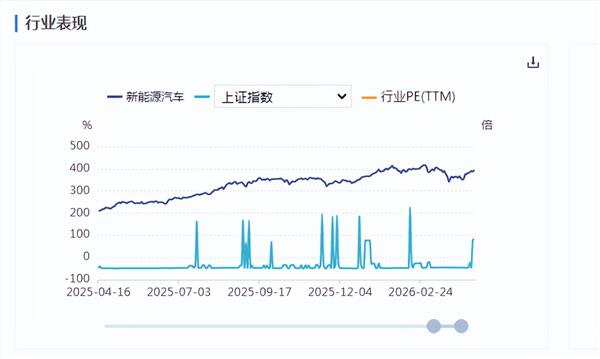 新能源车周报：工信部表示“十五五”时期将加快汽车产业关键核心标准研制