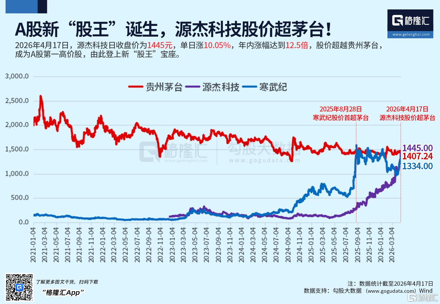 突然火了！“创业板七姐妹”ETF集合来了