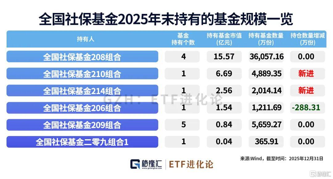 养老金，盯上这些ETF！