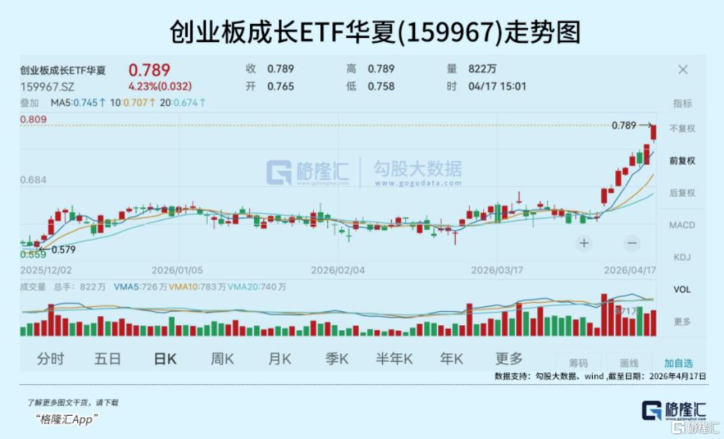 创11年新高！火爆出圈