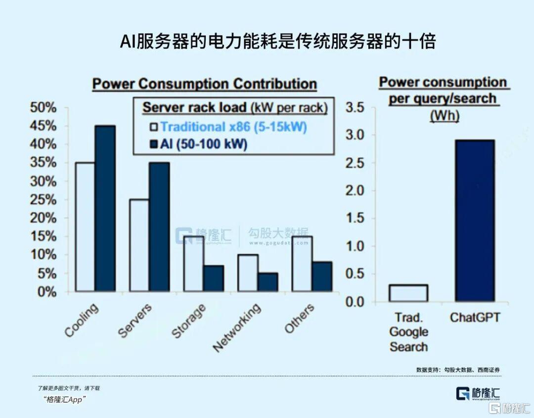 核电的价值重估：从电力基荷到AI终极能源