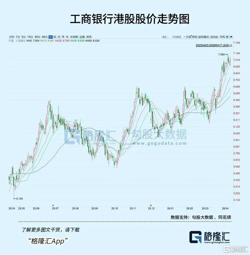 银行股，悄悄涨回来了！