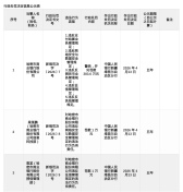 来源：蓝鲸新闻