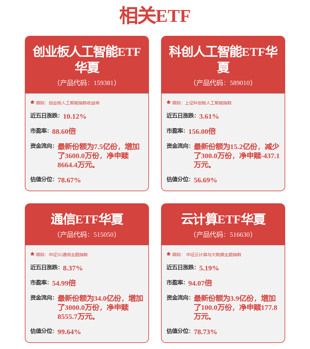 算力巨头争相布局液冷赛道，通信ETF华夏（515050）午盘涨超1.5%