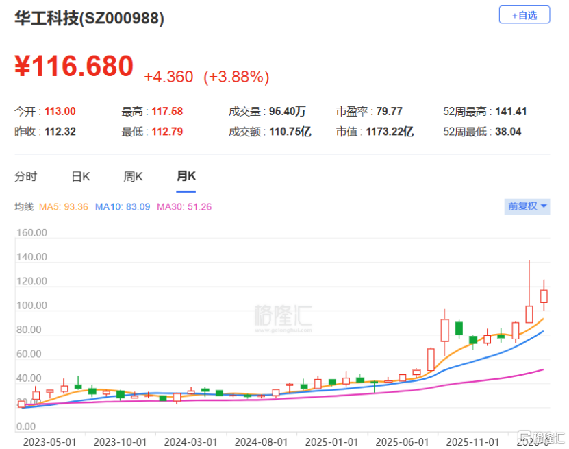 华工科技冲刺港股IPO，光模块业务的毛利率约13%