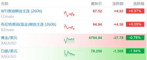 谈不拢就打，打不拢再谈？特朗普与伊朗的 “精分” 死局