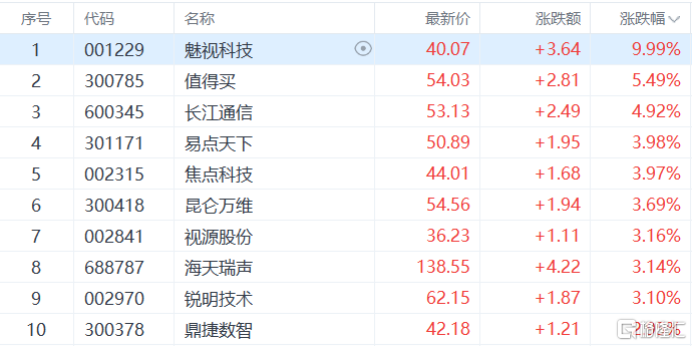 DeepSeek融资引爆！AI应用集体“狂欢”