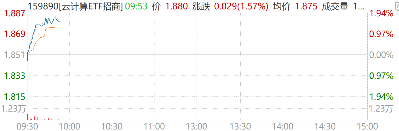 东西共振！全球龙头疯狂加码算力基建，大模型迭代推动算力需求进入超级周期！