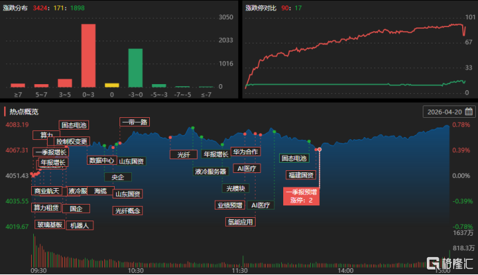 龙虎榜 | 温州帮狂甩神剑股份超2亿， 杭州帮近8000万抢筹品高股份