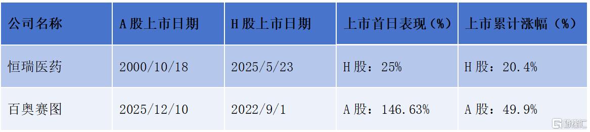 迈威生物（2493.HK）：Nectin-4 ADC领跑，ST2单抗蓄势，多领域布局下的价值图谱