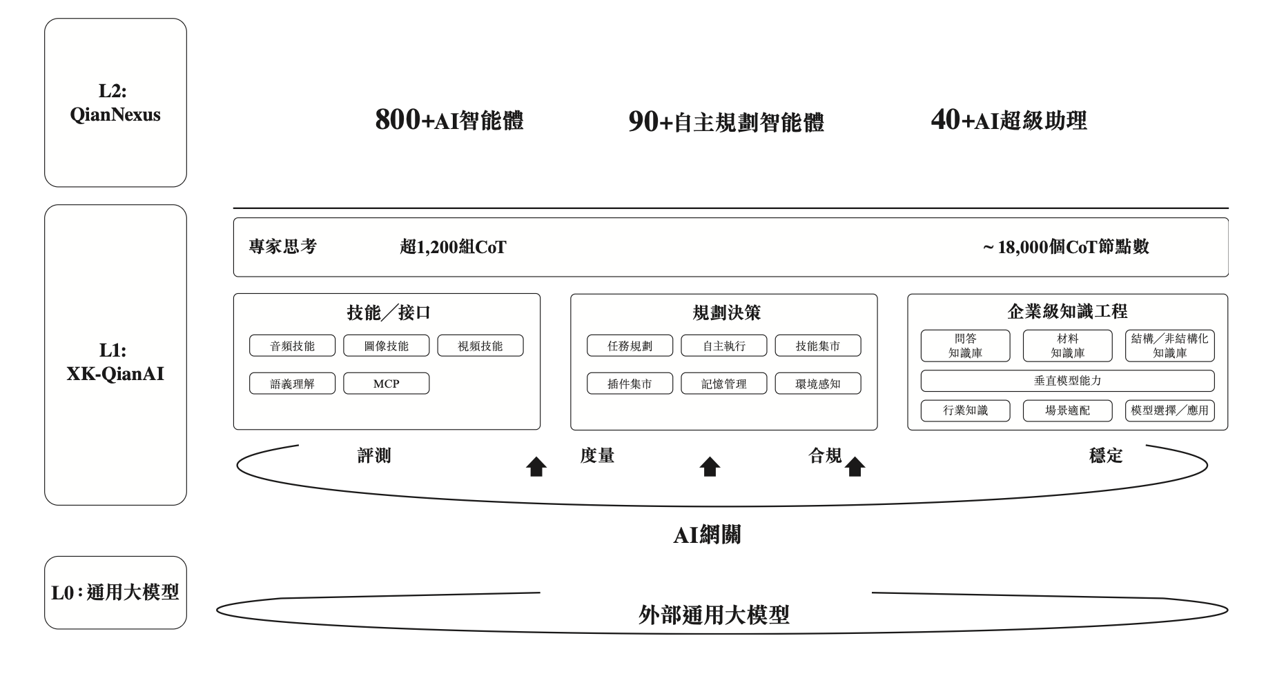 众安信科冲刺港股：企业级AI的竞争焦点转向知识工程化与场景落地
