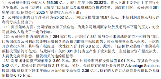 五年亏120亿，一季度刚盈利，负债率仍超93%，永辉超市的“胖改”翻到哪一页了？