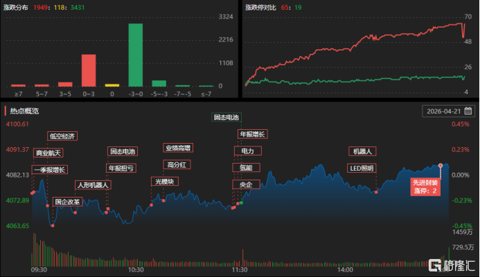 龙虎榜 | 资金狂扫商业航天！超4亿资金杀入天通股份，沪股通上榜