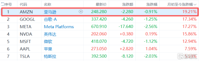 千亿算力绑定！亚马逊豪掷50亿美元押注Anthropic