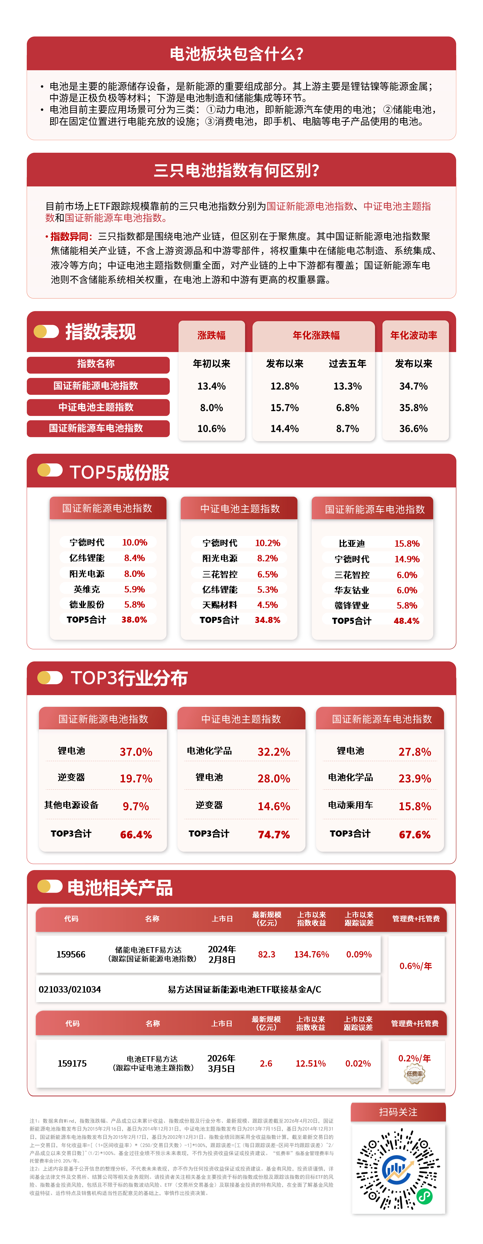 电池产业链局部活跃，电池ETF易方达（159175）标的指数涨超2%